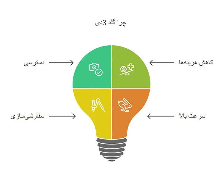 خدمات-پرینت-سه_-بعدی-در-تهران-و-کرج_-نوآوری-در-تولید-و-طراحی
