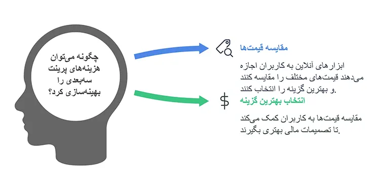 قیمت-آنلاین-پرینت-سه_بعدی_-راهنمای-جامع-برای-انتخاب-بهترین-خدمات