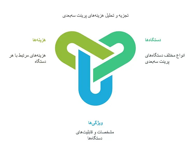پرینت-سه_بعدی_-راهکارهایی-برای-کاهش-هزینه_ها-و-افزایش-بهره_وری